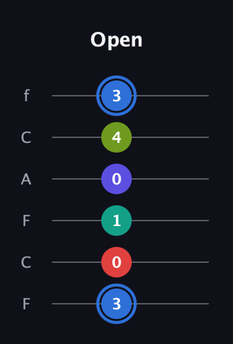 G♯ Augmented 7th Flat 9th guitar tab — Open (3 0 1 0 4 3) in Open D Tuning (DADF♯AD) · Capo 3