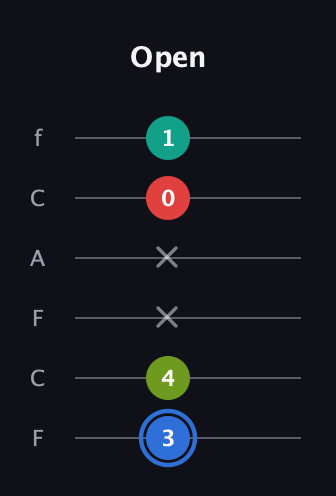 G♯ Augmented 7th Sharp 13th guitar tab — Open (3 4 x x 0 1) in Open D Tuning (DADF♯AD) · Capo 3