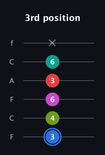 G♯ Augmented 7th Sharp 9th guitar tab — 3rd position (3 4 6 3 6 x) in Open D Tuning (DADF♯AD) · Capo 3
