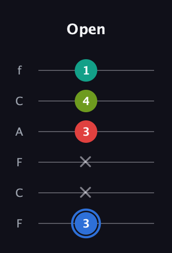 G♯ Augmented 7th guitar tab — Open (3 x x 3 4 1) in Open D Tuning (DADF♯AD) · Capo 3
