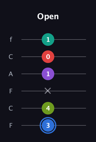 G♯ Augmented 9th guitar tab — Open (3 4 x 1 0 1) in Open D Tuning (DADF♯AD) · Capo 3