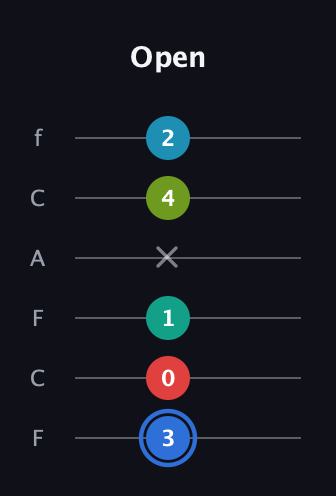 G♯ Augmented-major 7th Sharp 13th guitar tab — Open (3 0 1 x 4 2) in Open D Tuning (DADF♯AD) · Capo 3