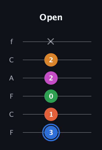 G♯ Diminished 11th Sharp 9th guitar tab — Open (3 1 0 2 2 x) in Open D Tuning (DADF♯AD) · Capo 3