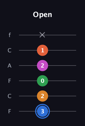 G♯ Diminished 11th Sharp 9th guitar tab — Open (3 2 0 2 1 x) in Open D Tuning (DADF♯AD) · Capo 3