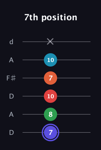 A Augmented 7th Sharp 9th guitar tab — 7th position (7 8 10 7 10 x) in Open D Tuning (DADF♯AD)