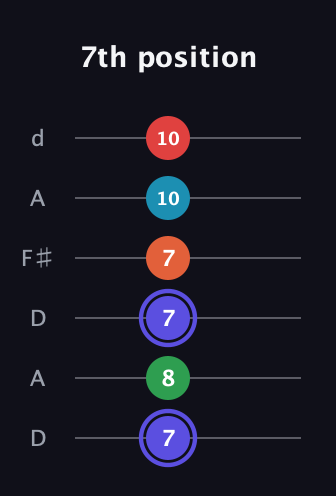 A Augmented 7th Sharp 9th guitar tab — 7th position (7 8 7 7 10 10) in Open D Tuning (DADF♯AD)