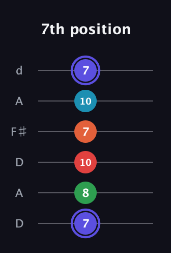 A Augmented 7th Sharp 9th guitar tab — 7th position (7 8 10 7 10 7) in Open D Tuning (DADF♯AD)