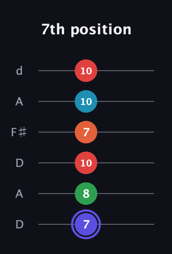 A Augmented 7th Sharp 9th guitar tab — 7th position (7 8 10 7 10 10) in Open D Tuning (DADF♯AD)