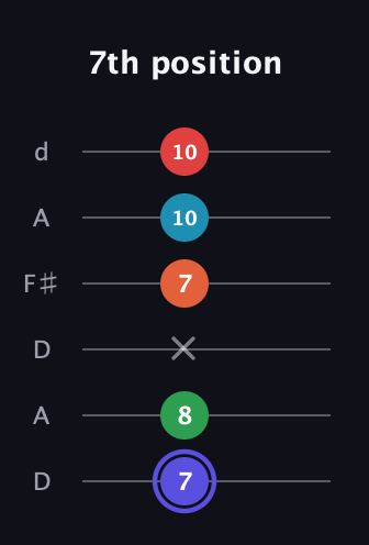 A Augmented 7th Sharp 9th guitar tab — 7th position (7 8 x 7 10 10) in Open D Tuning (DADF♯AD)