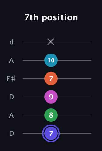 A Augmented 9th guitar tab — 7th position (7 8 9 7 10 x) in Open D Tuning (DADF♯AD)