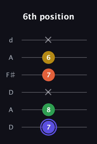 A Augmented Flat 5th guitar tab — 6th position (7 8 x 7 6 x) in Open D Tuning (DADF♯AD)