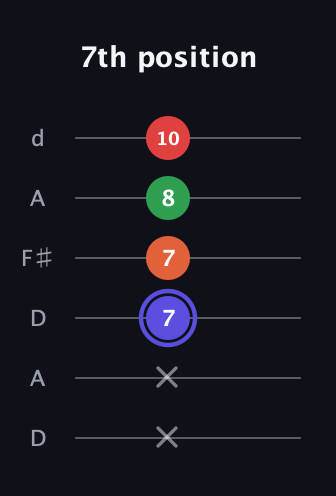 A Augmented Sharp 9th guitar tab — 7th position (x x 7 7 8 10) in Open D Tuning (DADF♯AD)