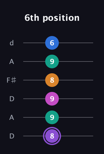 A♯ Augmented 7th Flat 9th guitar tab — 6th position (8 9 9 8 9 6) in Open D Tuning (DADF♯AD)