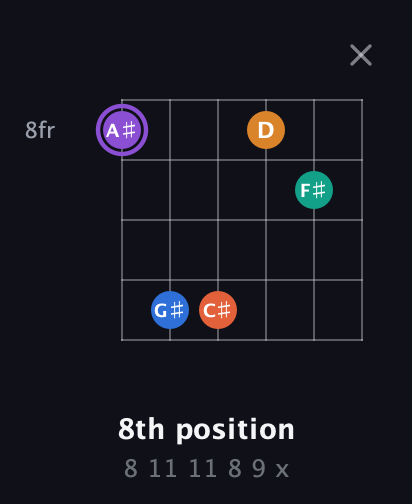 A♯ Augmented 7th Sharp 9th guitar chord — 8th position (8 11 11 8 9 x) fretboard diagram in Open D Tuning (DADF♯AD)
