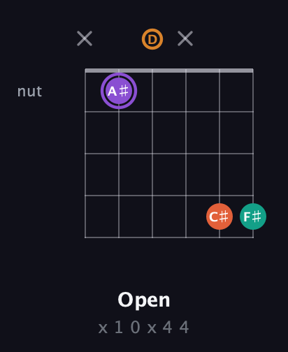 A♯ Augmented Sharp 9th guitar chord — Open (x 1 0 x 4 4) fretboard diagram in Open D Tuning (DADF♯AD)