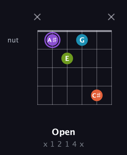 A♯ Diminished 7th Sharp 9th guitar chord — Open (x 1 2 1 4 x) fretboard diagram in Open D Tuning (DADF♯AD)