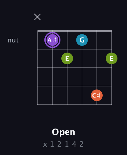 A♯ Diminished 7th Sharp 9th guitar chord — Open (x 1 2 1 4 2) fretboard diagram in Open D Tuning (DADF♯AD)