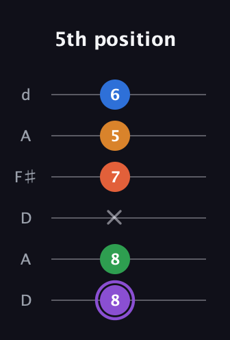 A♯ Dominant 7th Sharp 9th guitar tab — 5th position (8 8 x 7 5 6) in Open D Tuning (DADF♯AD)
