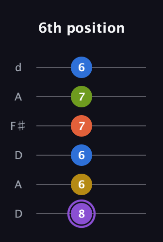A♯ Half-Diminished 11th Sharp 9th guitar tab — 6th position (8 6 6 7 7 6) in Open D Tuning (DADF♯AD)