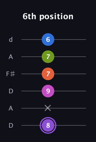 A♯ Half-Diminished 7th Flat 9th guitar tab — 6th position (8 x 9 7 7 6) in Open D Tuning (DADF♯AD)