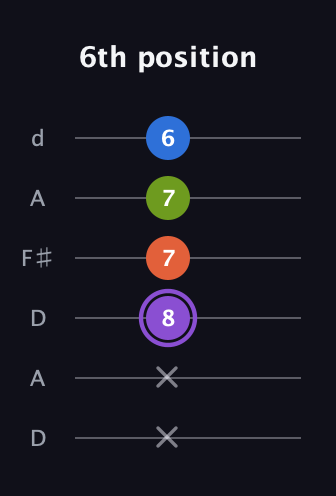 A♯ Half-Diminished 7th Sharp 9th guitar tab — 6th position (x x 8 7 7 6) in Open D Tuning (DADF♯AD)