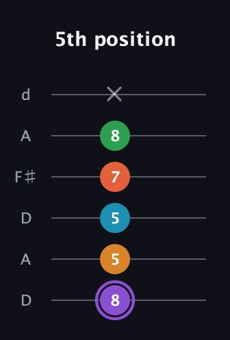 A♯ Major 6th Sharp 9th guitar tab — 5th position (8 5 5 7 8 x) in Open D Tuning (DADF♯AD)