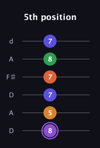 A♯ Major 7th Sharp 9th guitar tab — 5th position (8 5 7 7 8 7) in Open D Tuning (DADF♯AD)
