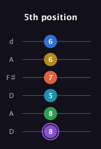 A♯ Minor 13th Sharp 9th guitar tab — 5th position (8 8 5 7 6 6) in Open D Tuning (DADF♯AD)
