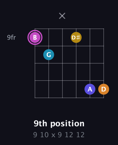 B Augmented 7th Sharp 9th guitar chord — 9th position (9 10 x 9 12 12) fretboard diagram in Open D Tuning (DADF♯AD)