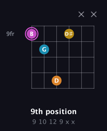 B Augmented Sharp 9th guitar chord — 9th position (9 10 12 9 x x) fretboard diagram in Open D Tuning (DADF♯AD)
