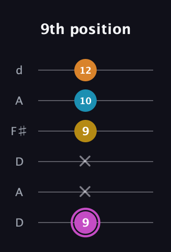 B Augmented Sharp 9th guitar tab — 9th position (9 x x 9 10 12) in Open D Tuning (DADF♯AD)