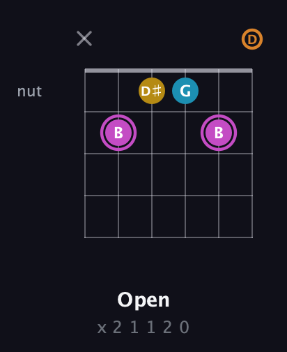 B Augmented Sharp 9th guitar chord — Open (x 2 1 1 2 0) fretboard diagram in Open D Tuning (DADF♯AD)