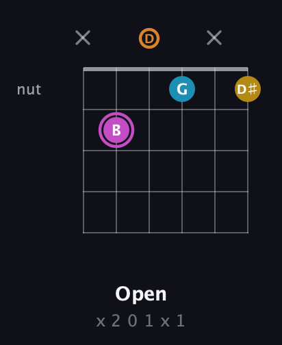 B Augmented Sharp 9th guitar chord — Open (x 2 0 1 x 1) fretboard diagram in Open D Tuning (DADF♯AD)