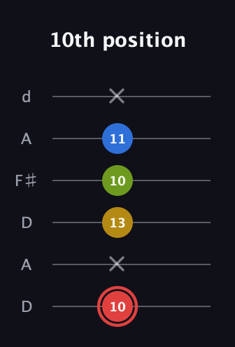 C Augmented Sharp 9th guitar tab — 10th position (10 x 13 10 11 x) in Open D Tuning (DADF♯AD)