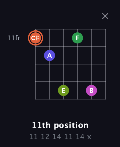 C♯ Augmented 7th Sharp 9th guitar chord — 11th position (11 12 14 11 14 x) fretboard diagram in Open D Tuning (DADF♯AD)