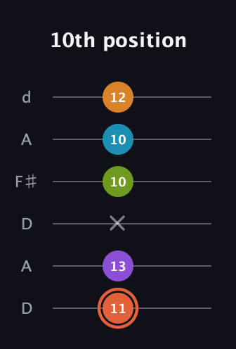 C♯ Diminished 7th Flat 9th guitar tab — 10th position (11 13 x 10 10 12) in Open D Tuning (DADF♯AD)