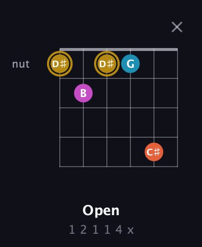 D♯ Augmented 7th guitar chord — Open (1 2 1 1 4 x) fretboard diagram in Open D Tuning (DADF♯AD)