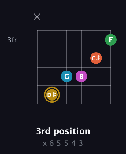 D♯ Augmented 9th guitar chord — 3rd position (x 6 5 5 4 3) fretboard diagram in Open D Tuning (DADF♯AD)