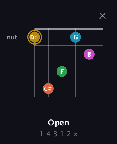 D♯ Augmented 9th guitar chord — Open (1 4 3 1 2 x) fretboard diagram in Open D Tuning (DADF♯AD)