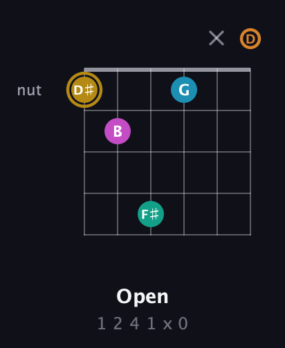 D♯ Augmented-major 7th Sharp 9th guitar chord — Open (1 2 4 1 x 0) fretboard diagram in Open D Tuning (DADF♯AD)