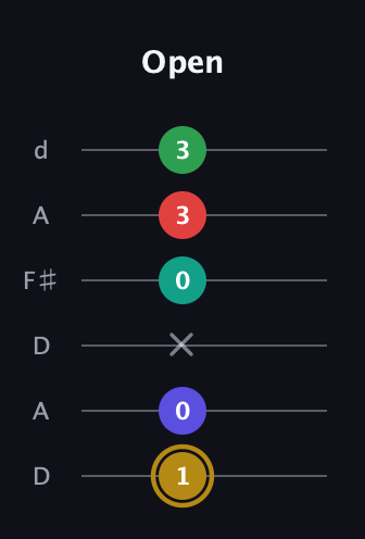 D♯ Diminished 7th Added 2nd guitar tab — Open (1 0 x 0 3 3) in Open D Tuning (DADF♯AD)