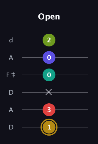 D♯ Diminished 7th Flat 9th guitar tab — Open (1 3 x 0 0 2) in Open D Tuning (DADF♯AD)
