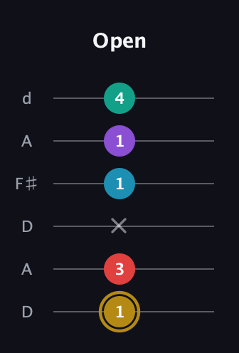 D♯ Major 6th Sharp 9th guitar tab — Open (1 3 x 1 1 4) in Open D Tuning (DADF♯AD)
