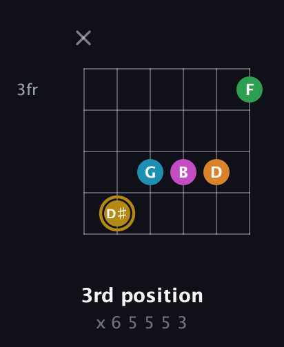 D♯ Major 9th Sharp 5th guitar chord — 3rd position (x 6 5 5 5 3) fretboard diagram in Open D Tuning (DADF♯AD)