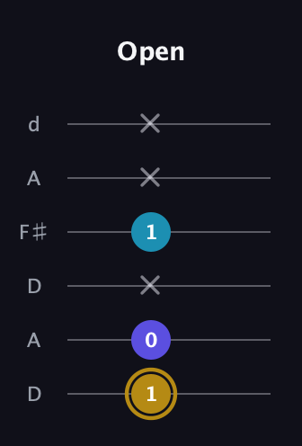 D♯ Major Flat 5th guitar tab — Open (1 0 x 1 x x) in Open D Tuning (DADF♯AD)