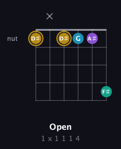 D♯ Major Sharp 9th guitar chord — Open (1 x 1 1 1 4) fretboard diagram in Open D Tuning (DADF♯AD)