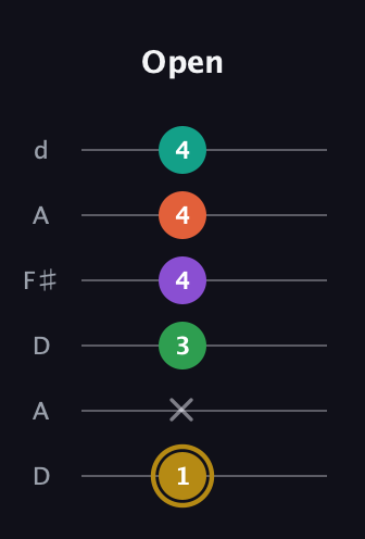 D♯ Minor 9th Sharp 13th guitar tab — Open (1 x 3 4 4 4) in Open D Tuning (DADF♯AD)