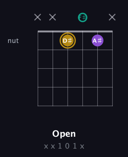 D♯ Minor Sharp 9th guitar chord — Open (x x 1 0 1 x) fretboard diagram in Open D Tuning (DADF♯AD)