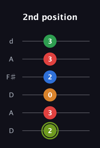 E Augmented 7th Flat 9th guitar tab — 2nd position (2 3 0 2 3 3) in Open D Tuning (DADF♯AD)