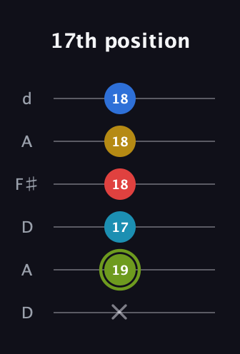 E Augmented-major 7th Sharp 9th guitar tab — 17th position (x 19 17 18 18 18) in Open D Tuning (DADF♯AD)